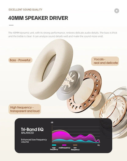 Wireless Bluetooth Active Noise Reduction Headphones